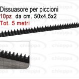 Dissuasori per piccioni